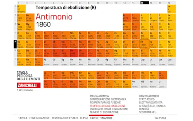 Tavola Periodica Zanichelli android App screenshot 0