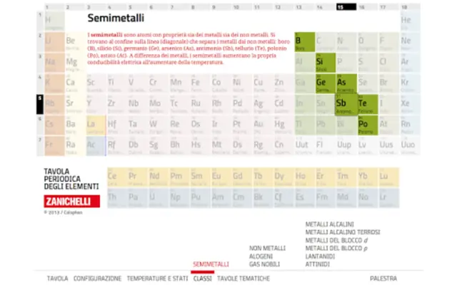 Tavola Periodica Zanichelli android App screenshot 1