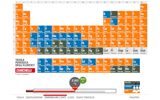 Tavola Periodica Zanichelli android App screenshot 2